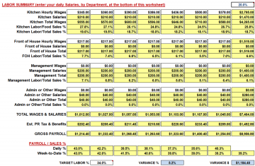 Weekly Sales and Labor Workbook